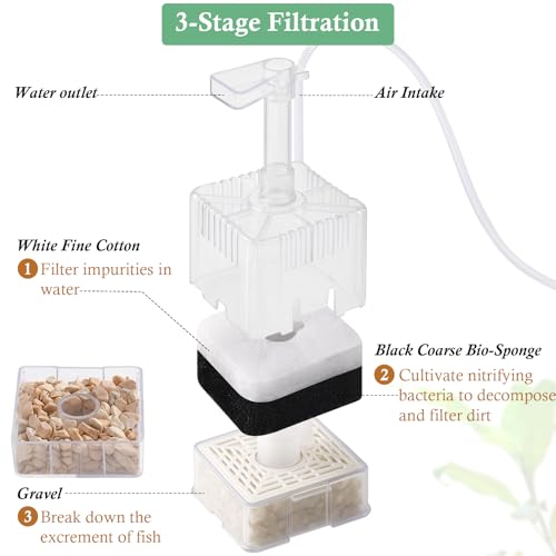 Mini Air-Powered Aquarium Sponge Filter, Corner Spong Filter for 1-10Gallon Fish Tank with Multi Filter Media, for Small Fish, Betta, Shrimp, Fry