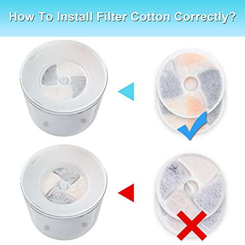 Cat Water Fountain Filters - 4PCS Activated Professional Removable Circle Reusable Fountain Carbon Filter Drink Fountain Filter