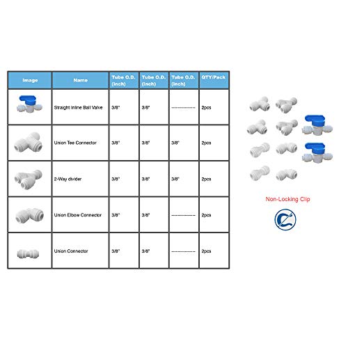 3/8 Push to Connect Fittings - 3/8 OD Tubing Set (Ball Valve, T Fitting, Y, L, I - Pack of 10)