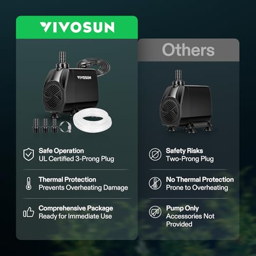 VIVOSUN 1050 GPH 100W Submersible Water Pump, Quiet Fountain Pump With 13.1 ft Head Lift, 6.6 ft Power Cord, 3 Nozzles, Tubing, & 2 Clamps, For Fish Tank, Pond, Aquarium, Hydroponics - size: 1050 GPH With Tubing