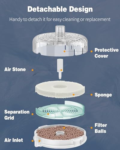 Pawfly Large Aquarium Sponge Filter, Internal Fish Tank Filter with Foam and Filter Balls Detachable Submersible Filter for 20-40 Gallon Fish Tanks (Air Pump Not Included) - size: Large