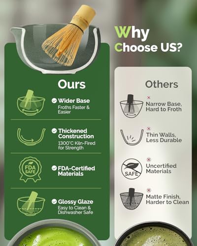 Maestri House Matcha Whisk Set, 7-Pc Complete Matcha Kit with Spouted Ceramic Bowl, Bamboo Whisk and Holder, Scoop, Spoon Rest & Sifter, Tea Cloth – Ideal Gift for Matcha Lovers (Moss-Green) - color: Moss-Green
