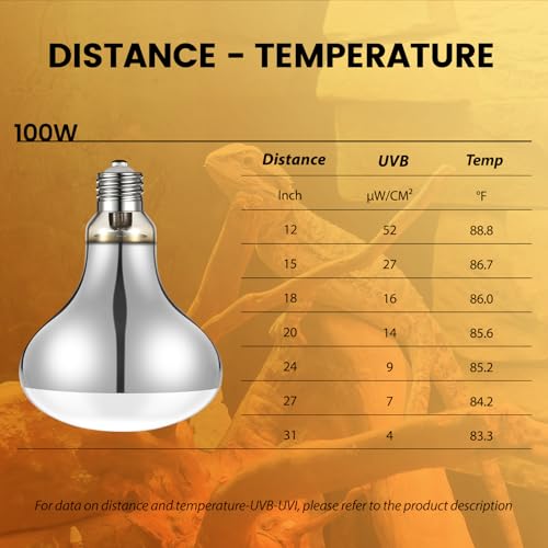 REPTITRIP Dual Reptile Light Fixture with 100W Full Spectrum UVA UVB Light Bulb & 100W Nighttime Ceramic Heat Emitter, 2 Independent Switches, Reptile UVA UVB Heat Combo Pack - size: ST4