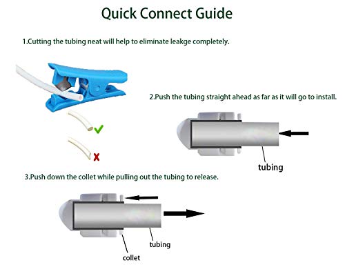 1/4" Push to Connect One Way Check Valve for Reverse Osmosis Water Filter,NSF Certified Plastic Quick Connect RO Fittings (6 pcs) - style: 1/4'' Inch，6pcs
