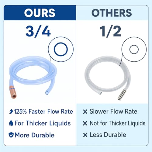 3/4" Siphon Hose, 6FT Shaker Siphon Pump for Gasoline/Gas/Fuel/Water Transfer, Upgrade Multi-Purpose Self Priming Siphon Hose (2 pack) - size: 2