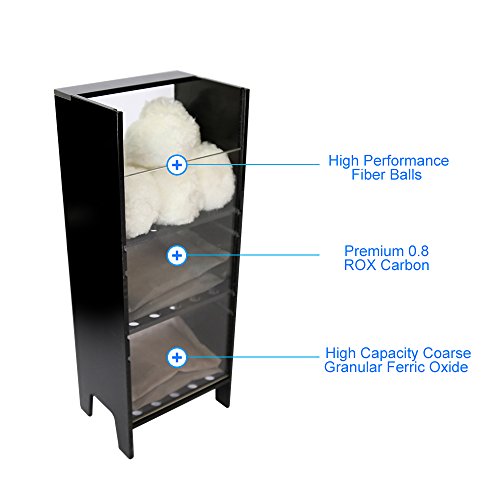Innovative Marine Custom Caddy - Purity Pack Filter Media Included (Midsize) - size: Midsize