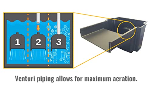 HALF OFF PONDS 10-Inch Waterfall Spillway Kit | 1,000 gallon capacity, 500 GPH Aqua Pulse pump, Filter media, 10 ft tubing, Waterfall box - style: Includes Pump