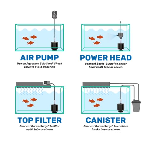 Hikari Aquarium Solutions Bacto Surge Foam Filter Small