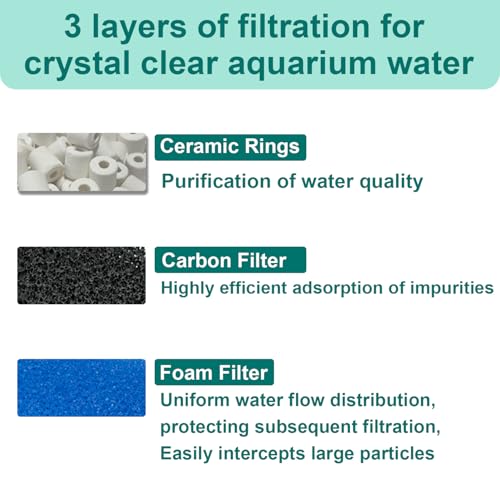 17-Set Filter Media Kit Replacement for Seachem Tidal 75 Gallon (300 Liters) Large Aquarium Fish Tank Filter, Comprising: Ceramic Rings, Blue Foam Filters, Carbon Sponge Filters, 1 Brush and Mesh Bags