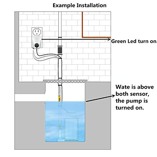 Briidea Hi-Lo Sump Pump Controller with Dual Float Switch and Overload Protection (White) - color: White
