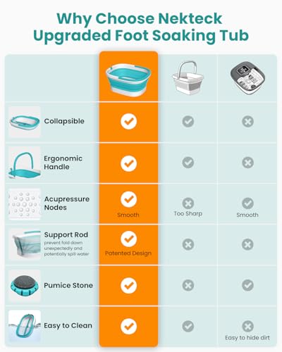 Nekteck Collapsible Foot Soaking Tub Bucket for Foot Bath Soak, Feet Basin Soaker with 138 Acupressure Nodes and Pumice Stone for Feet Health Foot Spa, Gifts for Men Women Dad Mom, Green - color: Green