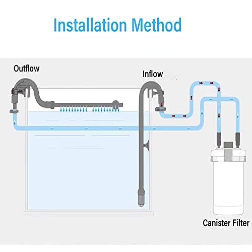 Aquarium Canister Filter Inlet Outlet, Fish Tank Filter Tube Aquarium External Canister Filter Water Inflow Outflow Tube for HW302B/303B - color: Filter Tube