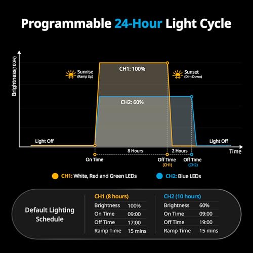 NICREW ClassicLED Plus LED Aquarium Light with Timer, 15 Watts, for 18 to 24 Inch Fish Tank Light, Daylight and Moonlight Cycle, Brightness Adjustable - size: 18 - 24 in