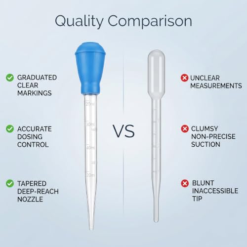 Fish Pipette Dropper, Aquarium Dropper Mini Manual Water Changer Aquarium Gravel Cleaner Waste Remover Changer Aquarium Dropper Pipette Feeder Water Transfer(Blue) - color: Blue