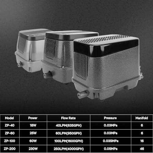 AquaMiracle Linear Air Pump, 635/950/1600/4000GPH Pond Bubbler Septic Air Pump, Energy-Efficient Pond Aerator for Outdoor Ponds, Aquariums, Hydroponics, Waste Treatment