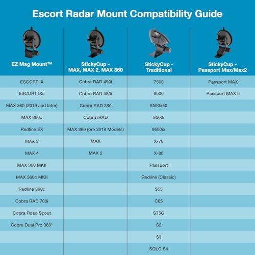 Escort Original Radar Detector EZ Mag Mount - StickyCup Silicon Suction Cup (Black) for Escort Models MAX 360/c MKII, Redline 360c, MAX 3, Cobra RAD 700i and Additional Models - style: EZ Mag Mount