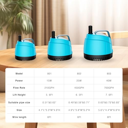 700GPH Submersible Water Pump Ultra Quiet (2600L/H, 40W),Bottom Suction Pond Outdoor Fountain Pump with 3 Nozzles,8ft Lift,Adjustable Flow for Koi Pond,Waterfall,Aquarium,Hydroponic Systems - color: Turquoise, size: 2600L/H, 40W