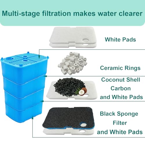 18 Pack Filter Media Compatible with Penn-Plax Cascade 1200 & 1500 CCF4UL/CCF5UL Canister Aquarium Filters, Includes Bio-Sponge Filters, White Floss Pads, Activated Carbons, Ceramic Rings & Mesh Bags - size: 1200 & 1500 Series Media Set