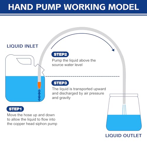 Siphon Pump Gasoline Siphon Hose Pump, Portable Hand Fuel Transfer Pump, Manual Fuel Pump with PVC Hoses for Gasoline, Oil, Diesel, Water - color: Yellow-01