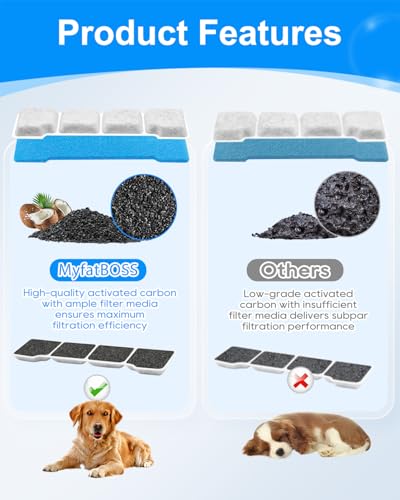 8 Set Fit for SIBAYS Dog Water Fountain Filter 15L/4Gal & Fit for Kastty, Dog Water Filter Replacement Fit for SIBAYS Dog Fountain Stainless Steel, 8 Pre-Filter & 8 Filters & 8 Sponges