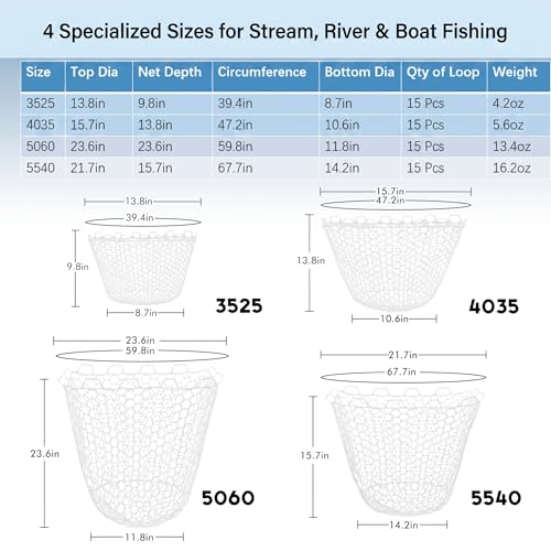 Riverruns Rubber Net Replacement with Repair Kit Fly Fishing Net Replacement Knotless Netting Bag for Rubber Fishing Net, Catch & Release