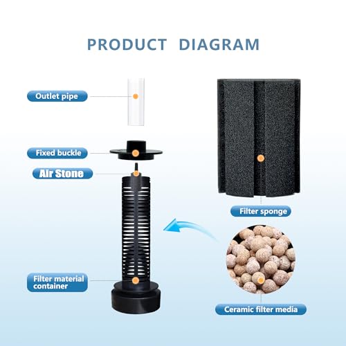 ALEGI 4pcs Large Aquarium Sponge Filter with Suction Cups, Check Valves for Breeding Fry Betta Shrimp Fish Tank ((Upgrade) 80-150 Gal 4 Pcs) - size: (Upgrade) 80-150 Gal 4 Pcs