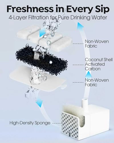 Veehoo 12 Pack Replacement Filters & 12 Pack Pre-Filter Sponges Set for 2.4Gal Dog Water Fountain, 6 Months Set of Replacement Filters for Dog Water Dispenser