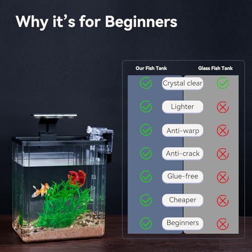 1.5 Gallon Aquarium Starter Kits - Plastic Fish Tank Kit Clear Beta Fish Tank Small with Filteration Oxygenation, Water Circulation, Lighting - Beginner's Gift for Guppy, Shrimp, Goldfish - size: Tall fish tank