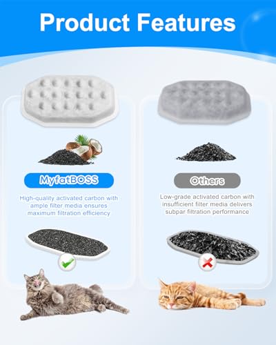 Cat Fountain Filter Replacement, Cat Water Fountain Filters Compatible with Rellaty & Fit for Neareal 3.2L/108oz Fountains, 10PCS Replacement Filters with 10PCS Sponge 10+10 Pack