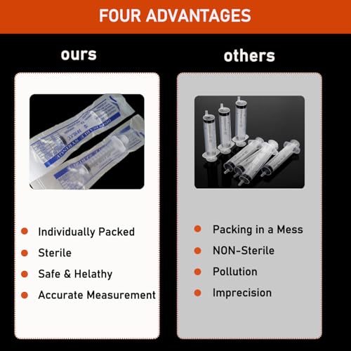 30Pack 10ml Syringe Plastic Luer Lock Syringe Without Needle for Scientific Labs,Feeding Pets Individually Sterile Sealed