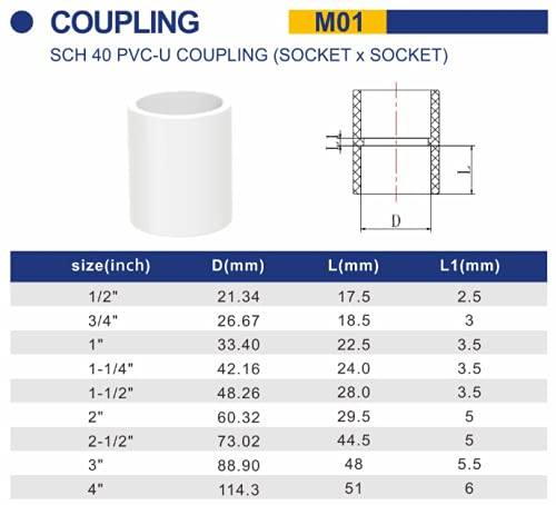 FangKingNo10pcs 1/2" PVC Pipe Coupling Adapter Pipe Fittings (Slip to Slip) Schedule 40 Easy to Install,and High Tensile for Home or Industrial Use White (Pack of 10) - size: 0.5 Inch