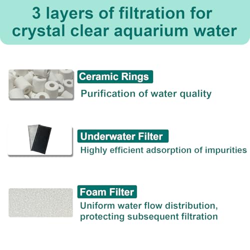 9 Pack Aquarium Filter Media Kit Compatible with Fluval U2 Underwater Filter, Freshwater and Saltwater Aquarium Filter, Includes 4 Foam Pads, 4 Poly Carbon Cartridges and 1 Ceramic Ring - size: U2 Series