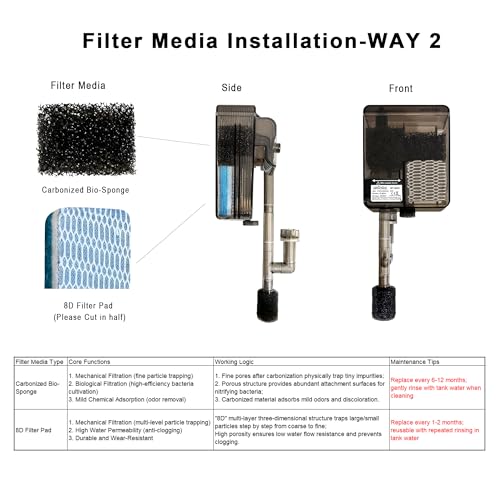 2 Pack Aquarium Filter Media, Including 8D Pad, Pre-Filter Sponge, Bio Sponge, Bio Balls, for Small Filter