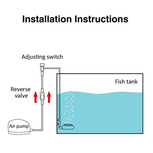 Upettools Aquarium Air Stone Fish Tank Nano Bubble Stone Kit with Control Valve Quiet Super-High Dissolved Oxygen Diffuser Makes Super Tiny Bubbles for Fish Tank and Hydroponic (T60)