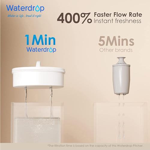 Waterdrop PT-04B Water Filter Pitcher, 10-Cup Capacity, NSF Certified, 200-Gallon Long-Life Filter, 5X Longer Filter Life, Reduces PFOA/PFOS and Chlorine, BPA-Free, Sturdy Wooden Handle, Blue - color: Blue, style: Classic Pitcher