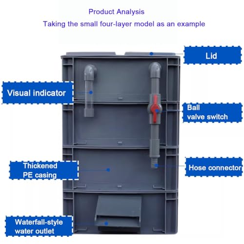 Aquarium Filter, Multi-Stage Filtration System for Fish Tanks and Ponds, Efficient Waterfall Design, Circulation Box for Drip Filter Applications - size: 60x40x44cm
