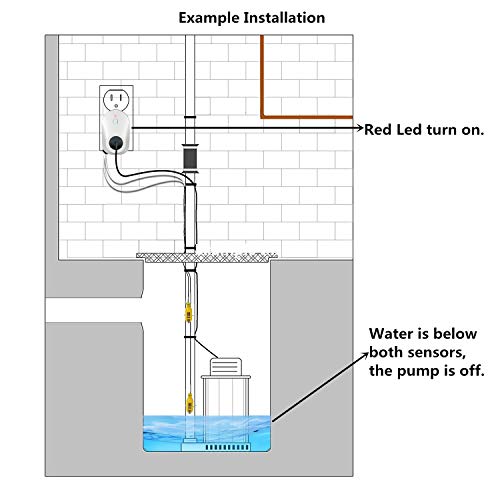 Briidea Hi-Lo Sump Pump Controller with Dual Float Switch and Overload Protection (White) - color: White