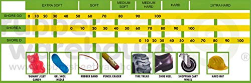 Rubber Sheet Warehouse .250" (1/4") Thick x 36" Wide x 10' Long -Cloth Inserted Neoprene Rubber Heavy Duty Strong Rubber to Tougher Projects - size: 1/4" thick 36" wide x 10' long, style: 1/4" Thick