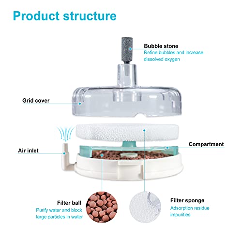 UPETTOOLS Mini Aquarium Sponge Filter, Small Internal Fish Tank Filter Detachable Submersible Filter with Air Stone Suitable for 20-40 Gallon Tank ((Air Pumps and Air Tube Not Included) - size: BT306