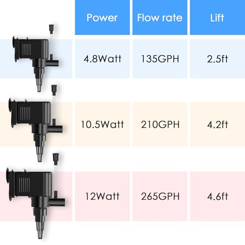 AquaMiracle Aquarium Powerhead Pump Circulating Water Pump 210 GPH for 40-60 Gallon Aquariums with Aerating Features - size: For 40-60 Gal Aquarium