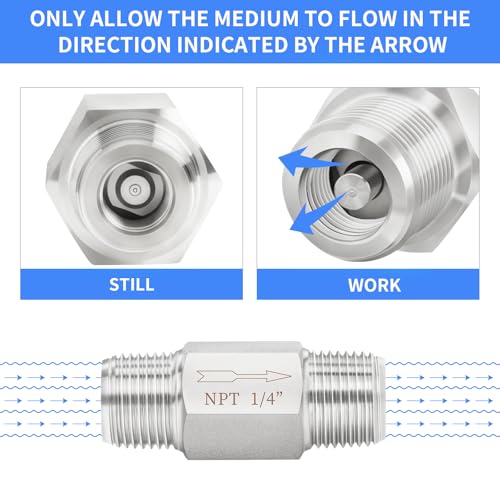 ChillWaves 304 Stainless Steel In-Line Siamese Check Valve 1/4" NPT Male Thread, One-Way Non-return Check Valve for Backflow Prevention(1-PACK) - size: 1/4" MNPT, style: Siamese Check Valve