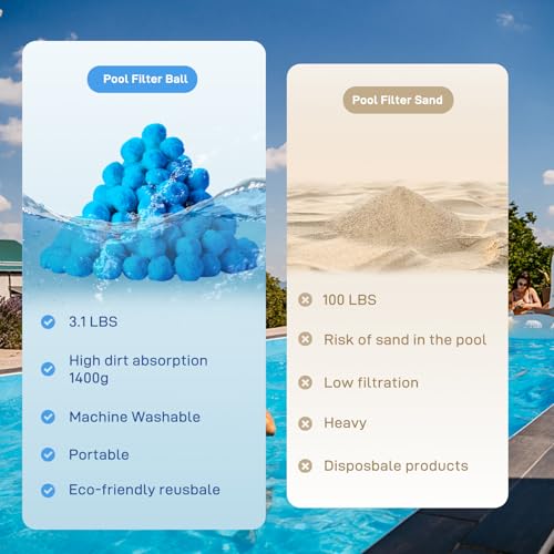 Redcoutt 3.1 Lbs Pool Filter Balls for Sand Filter, Reusable Eco-Friendly Filter Media for Sand Filter Pump, Replaces 100lbs Pool Filter Sand, Long-Lasting for Several Seasons - color: Blue