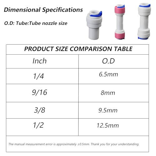 1/4" Push-Fit Check Valve, 3 Pcs | Quick-connect adapter check valve for RO reverse osmosis water filter systems, beverage dispensers & water purifiers. - size: 1/4" Check Valve