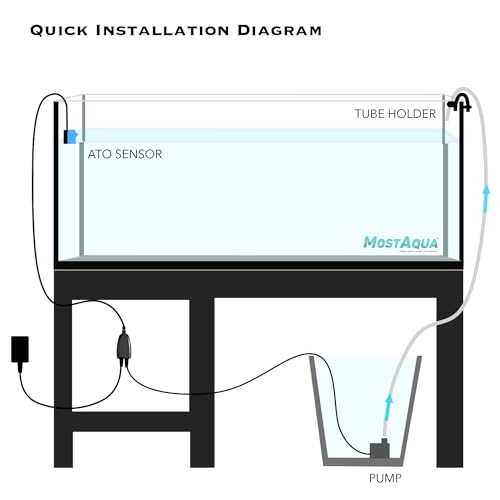 Aquarium ATO, Dual Sensor Upgraded Pro Water refilling Kit, Auto Top Off for Freshwater Saltwater Aquarium, Fish Tank Automatic Top Off System - style: ATO A2