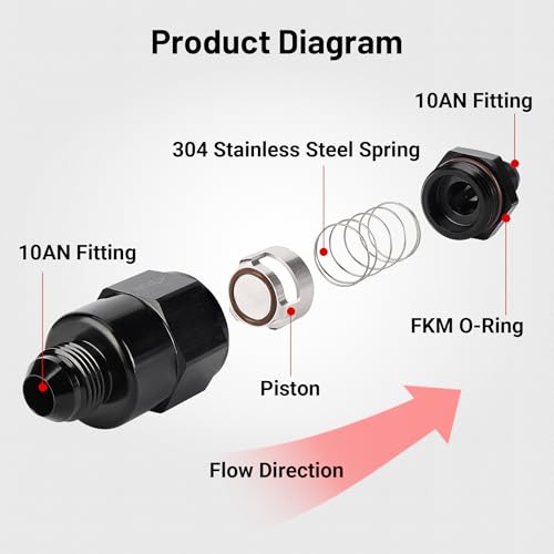 EVIL ENERGY 10AN Male Non Return One Way Check Valve Fitting Aluminum Black - size: 10AN(7/8-14 UNF)
