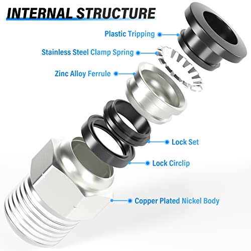 TAILONZ PNEUMATIC Male Straight 3/8 Inch Tube OD x 1/4 Inch NPT Thread Push to Connect Fittings PC-3/8-N2 (Pack of 20) - size: 3/8"OD x 1/4"NPT