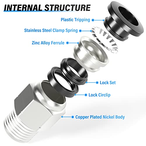 TAILONZ PNEUMATIC Male Straight 1/4 Inch Tube OD x 1/8 Inch NPT Thread Push to Connect Fittings PC-1/4-N1 (Pack of 20) - size: 1/4"OD x 1/8"NPT