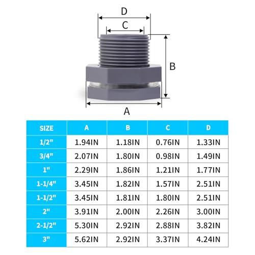 ChillWaves PVC Bulkhead Fitting 1" Double Thread Connector Adapter for Water Tank, Aquariums, Rain barrels(8-PACK) - size: 1 Inch, style: Bulkhead Fitting