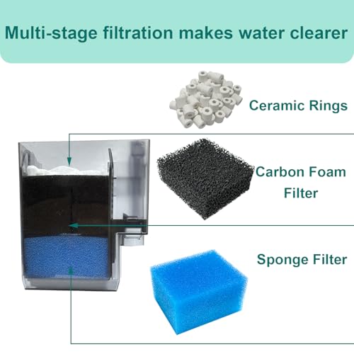 20 Pack Filter Media Kit Compatible with Fluval AquaClear AC20 Power Filter (5-20 Gallon), Includes 4 Foam Filters, 4 Carbon Sponge Filters, 4 Pack Ceramic Rings and 4 Intake Strainer Sponges - size: AC20 Series