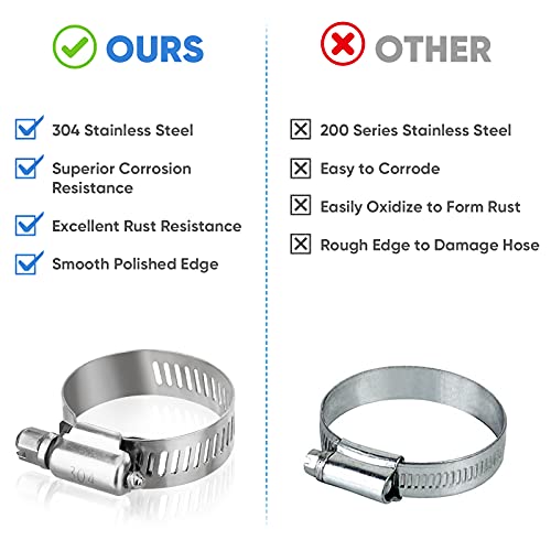 TICONN 20PCS Hose Clamp Set - 1-1/4'' – 1-23/32'' 304 Stainless Steel Worm Gear Hose Clamps for Pipe, Intercooler, Plumbing, Tube and Fuel Line - size: SAE #16 20PCS 1-1/4"~1-23/32"